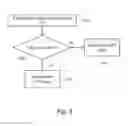 Fig. 09 - Controlling Access to a Radio Medium for Wireless Communication