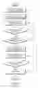 Fig. 09 - Method and apparatus for channel sensing in communication system