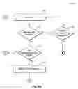 Fig. 06 - Device to-device wireless communication