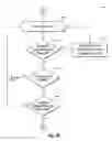 Fig. 07 - Device to-device wireless communication