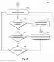 Fig. 09 - Device to-device wireless communication