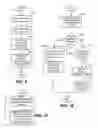 Fig. 07 - Methods and apparatuses for providing random access communication