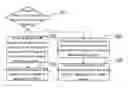 Fig. 01 - Method, Device and System for Reporting and Receiving Trunked Service Attribute