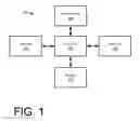 Fig. 02 - MOBILE DEVICE OUTPUT TO EXTERNAL DEVICE