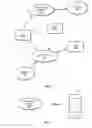 Fig. 02 - Extending use of a cellular communication capabilities in a wireless device to another device