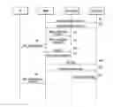 Fig. 01 - Method for data forwarding in a small cell system