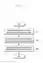 Fig. 04 - Method for data forwarding in a small cell system