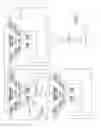 Fig. 10 - Identification of load control devices