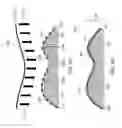 Fig. 05 - Methof of forming an integrated composite structure