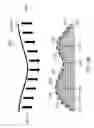 Fig. 08 - Methof of forming an integrated composite structure