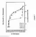 Fig. 02 - Modified biological control agents and their uses
