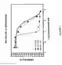 Fig. 02 - Modified biological control agents and their use