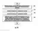 Fig. 26 - Aerosol delivery device including a moveable cartridge and related assembly method