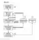 Fig. 08 - Systems for determining eye refraction