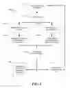 Fig. 02 - METHOD AND SYSTEM FOR QUANTITATIVE ASSESSMENT OF VISUAL MOTOR RESPONSE