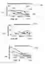 Fig. 44 - METHOD AND SYSTEM FOR QUANTITATIVE ASSESSMENT OF VISUAL MOTOR RESPONSE