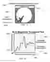 Fig. 45 - METHOD AND SYSTEM FOR QUANTITATIVE ASSESSMENT OF VISUAL MOTOR RESPONSE