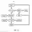 Fig. 49 - METHOD AND SYSTEM FOR QUANTITATIVE ASSESSMENT OF VISUAL MOTOR RESPONSE