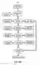 Fig. 50 - METHOD AND SYSTEM FOR QUANTITATIVE ASSESSMENT OF VISUAL MOTOR RESPONSE