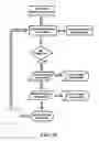 Fig. 52 - METHOD AND SYSTEM FOR QUANTITATIVE ASSESSMENT OF VISUAL MOTOR RESPONSE