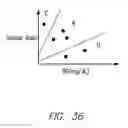 Fig. 45 - Methods and systems for improving the reliability of orthogonally redundant sensors