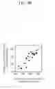 Fig. 06 - Apparatus for estimating blood component level using spectrum analysis