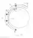 Fig. 54 - Methods and devices for manipulating and fastening tissue