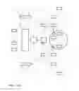 Fig. 05 - A method for automatic blood flow control, automatic blood flow control system and a tourniquet