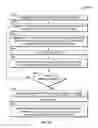 Fig. 28 - Ablation method for creating elongate continuous lesions enclosing multiple vessel entries
