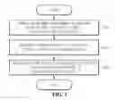 Fig. 02 - METHOD OF MANUFACTURING SCAFFOLD FOR TREATMENT OF TOOTH EXTRACTION SOCKET