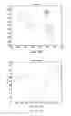 Fig. 18 - Methods and systems for tracking a torsional orientation and position of an eye