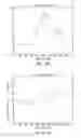 Fig. 19 - Methods and systems for tracking a torsional orientation and position of an eye