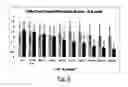 Fig. 06 - Composition for topical application comprising glycerol and tannins