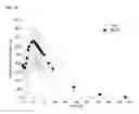 Fig. 04 - Method of administering amantadine prior to a sleep period