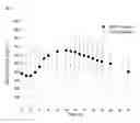 Fig. 05 - Method of administering amantadine prior to a sleep period