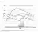 Fig. 06 - Method of administering amantadine prior to a sleep period