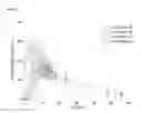 Fig. 07 - Method of administering amantadine prior to a sleep period