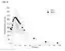 Fig. 04 - Method of administering amantadine prior to a sleep period