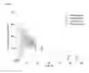 Fig. 07 - Method of administering amantadine prior to a sleep period