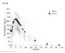 Fig. 04 - Method of administering amantadine prior to a sleep period