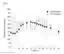 Fig. 05 - Method of administering amantadine prior to a sleep period