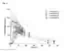 Fig. 07 - Method of administering amantadine prior to a sleep period