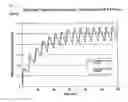 Fig. 03 - COMPOSITION AND METHOD FOR TREATING NEUROLOGICAL DISEASE