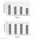 Fig. 03 - METHODS, COMPOSITIONS AND DEVICES FOR TREATMENT OF MOTOR AND DEPRESSION SYMPTOMS ASSOCIATED WITH PARKINSON'S DISEASE