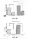 Fig. 06 - METHODS, COMPOSITIONS AND DEVICES FOR TREATMENT OF MOTOR AND DEPRESSION SYMPTOMS ASSOCIATED WITH PARKINSON'S DISEASE