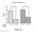 Fig. 07 - METHODS, COMPOSITIONS AND DEVICES FOR TREATMENT OF MOTOR AND DEPRESSION SYMPTOMS ASSOCIATED WITH PARKINSON'S DISEASE
