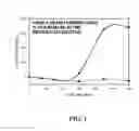 Fig. 02 - Compositions and methods for treating fibromyalgia