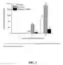 Fig. 02 - METHODS OF REDUCING OR PREVENTING OXIDATION OF SMALL DENSE LDL OR MEMBRANE POLYUNSATURATED FATTY ACIDS