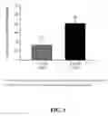 Fig. 03 - METHODS OF REDUCING OR PREVENTING OXIDATION OF SMALL DENSE LDL OR MEMBRANE POLYUNSATURATED FATTY ACIDS