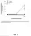 Fig. 06 - METHODS OF REDUCING OR PREVENTING OXIDATION OF SMALL DENSE LDL OR MEMBRANE POLYUNSATURATED FATTY ACIDS